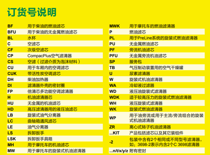 曼牌訂貨號說明